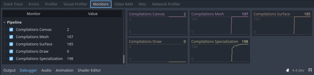 Screenshot of the Redot Pipeline Compilations monitors